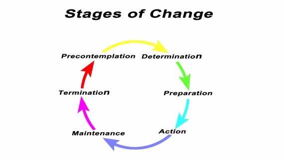 stages-of-change_570x0_scale_478b24840a