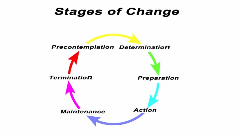 stages-of-change_770x0_scale_478b24840a
